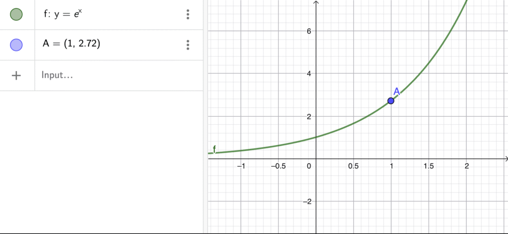 e^x curve rising smoothly with tangent showing growth rate